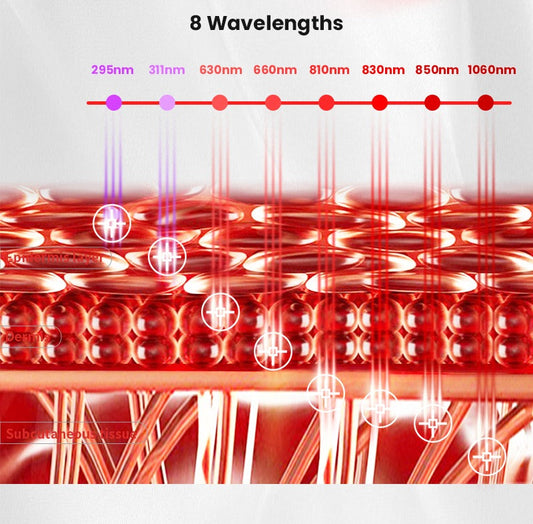 Rood versus Nabij-Infrarood Lichttherapie: Belangrijke Inzichten