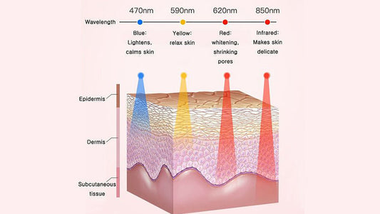 Stralingssterkte van licht uitgelegd