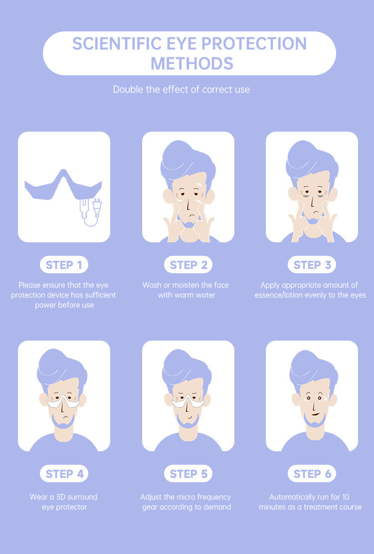 visueel het gebruik uitgelegd in plaatjes