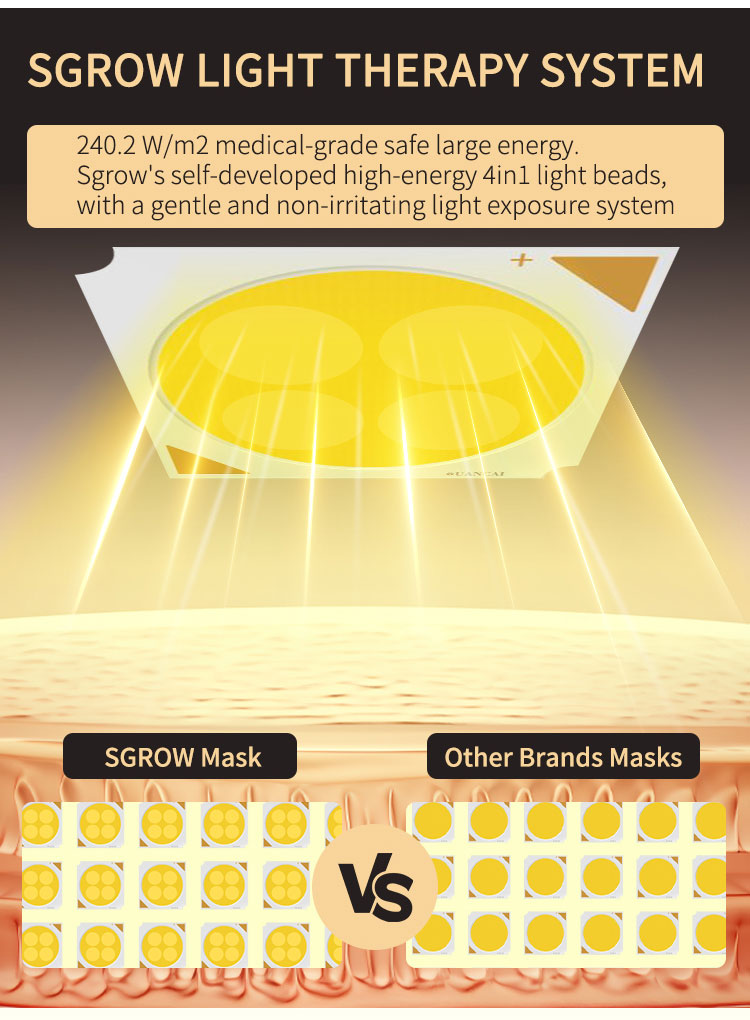 Plaatje met uitleg 4in1 leds tov andere merken