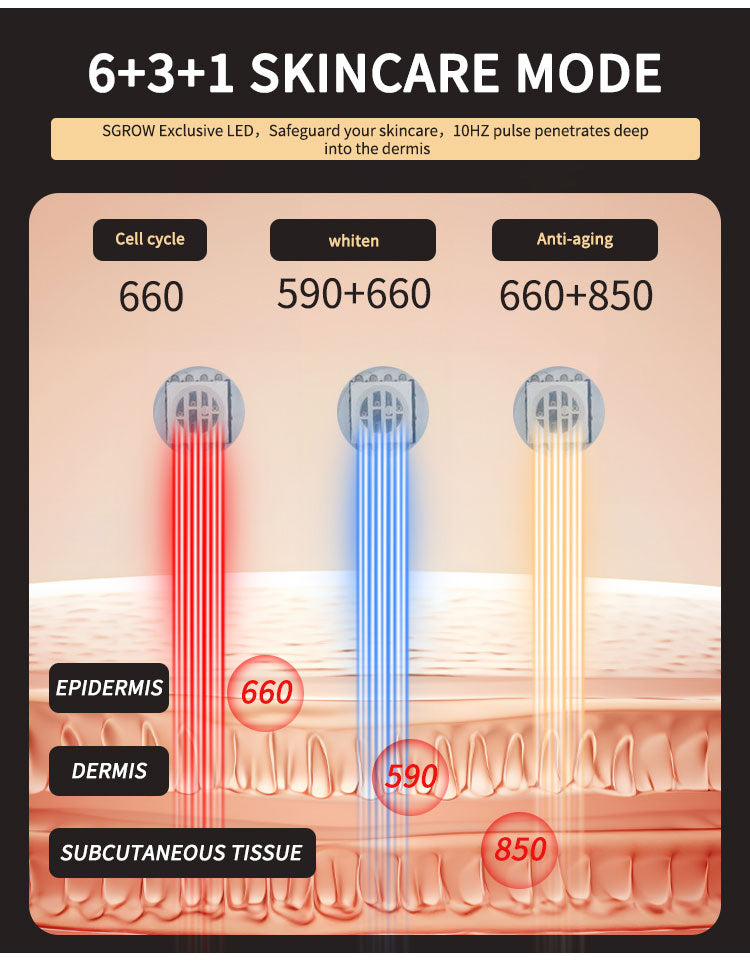 G15 huiddoorsnede overzicht dieptewerking verschillende lichtbronnen