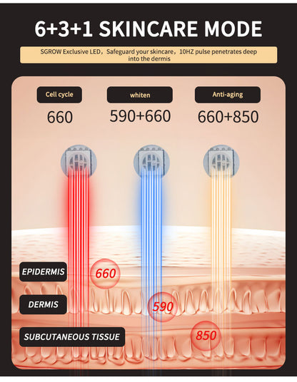 G15 huiddoorsnede overzicht dieptewerking verschillende lichtbronnen