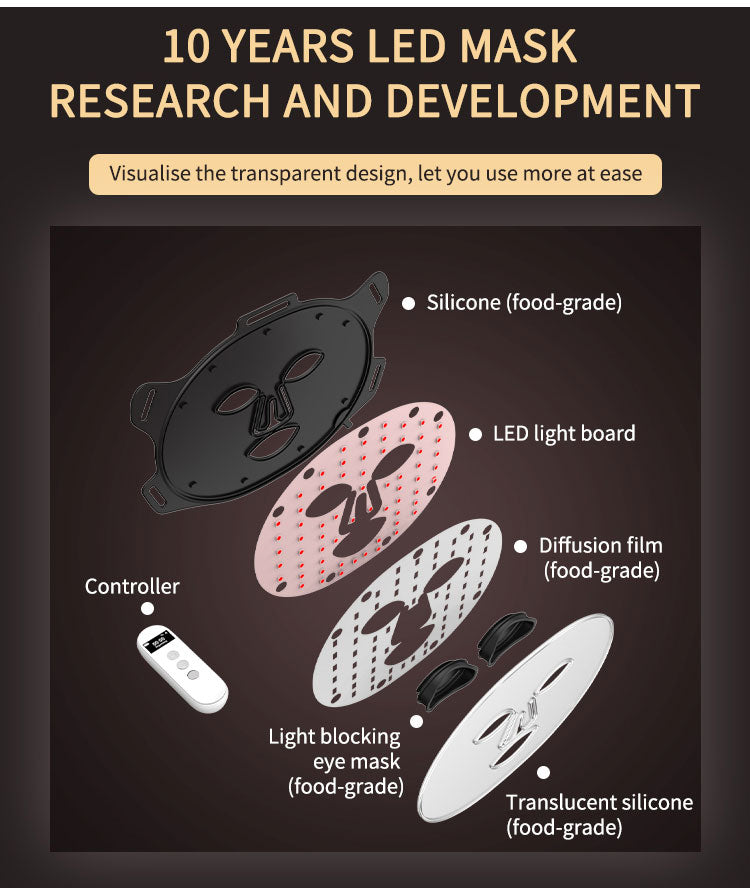 overzicht opbouw masker G15 met oogmasker en afstandsbediening