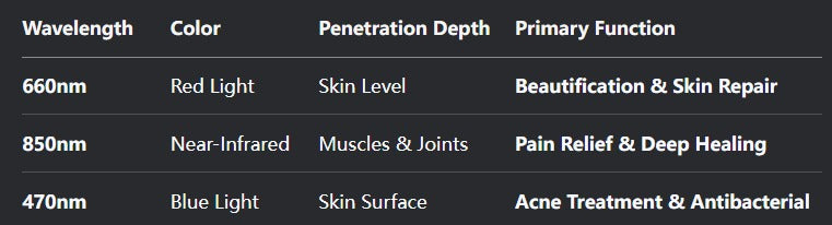 CP459PRO Ultra-dun red light fysiotherapie lamp (660nm, 850nm, 470nm)