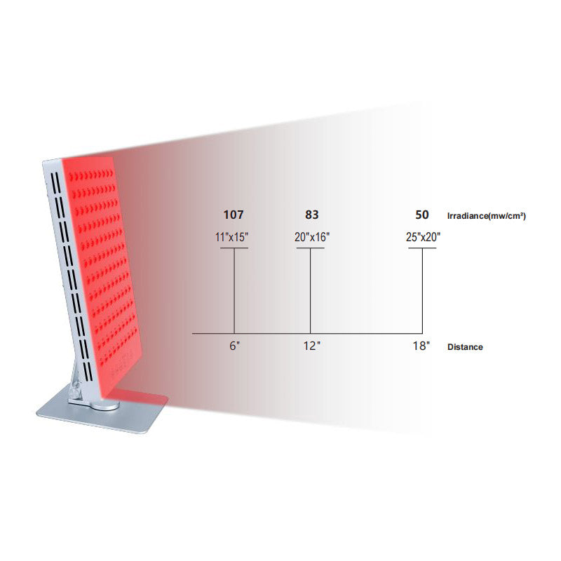 Bright Spa T2 Roodlicht Paneel - Compact Tafelmodel - 81W