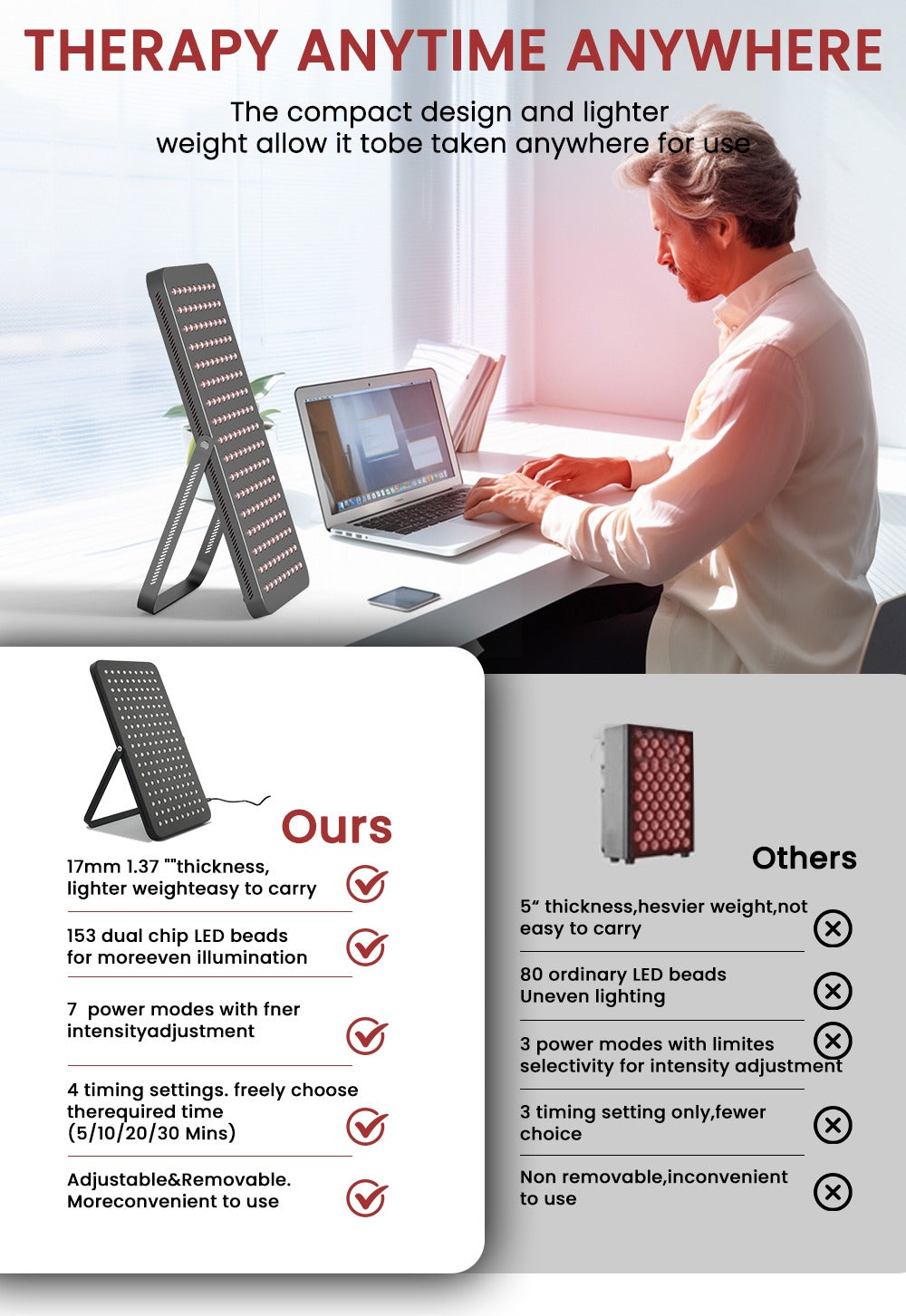 CP459PRO Ultra-dun red light fysiotherapie lamp (660nm, 850nm, 470nm)