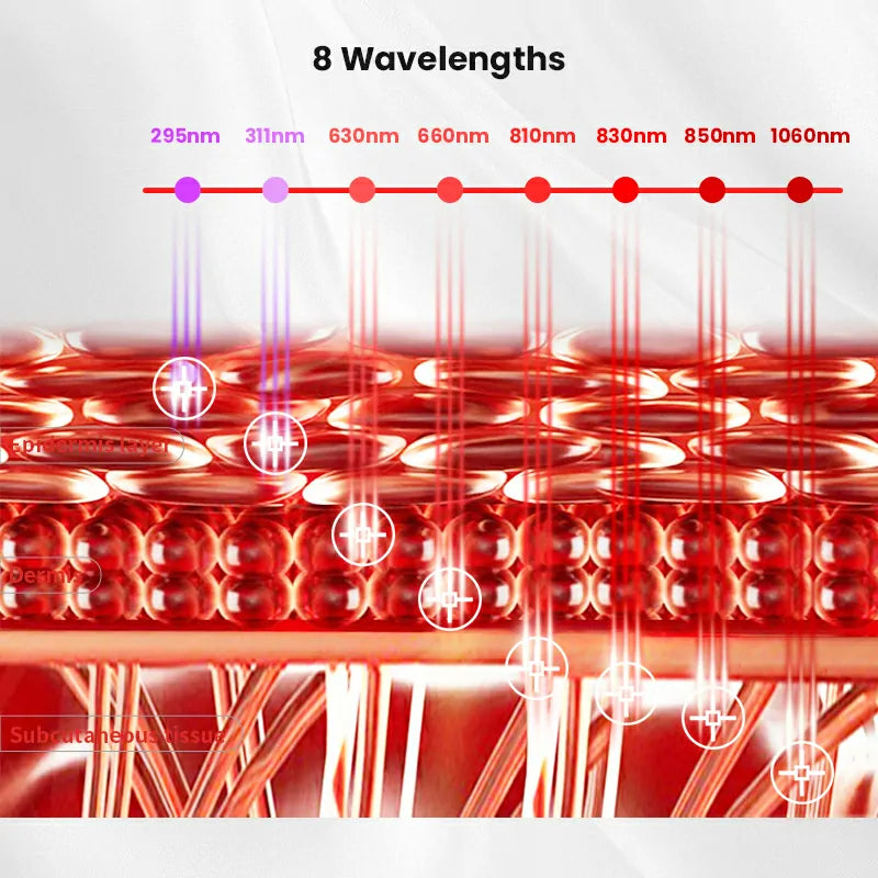 660nm 850nm golflengtes penetratie diepte rood lichttherapie wetenschap